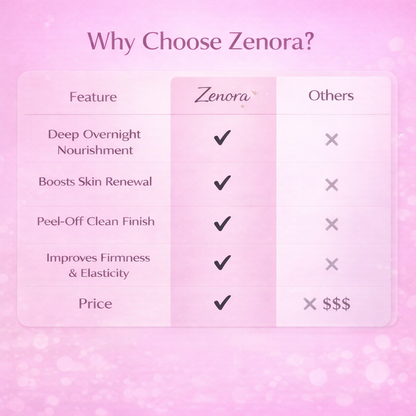 Overnight Collagen Wrap Mask